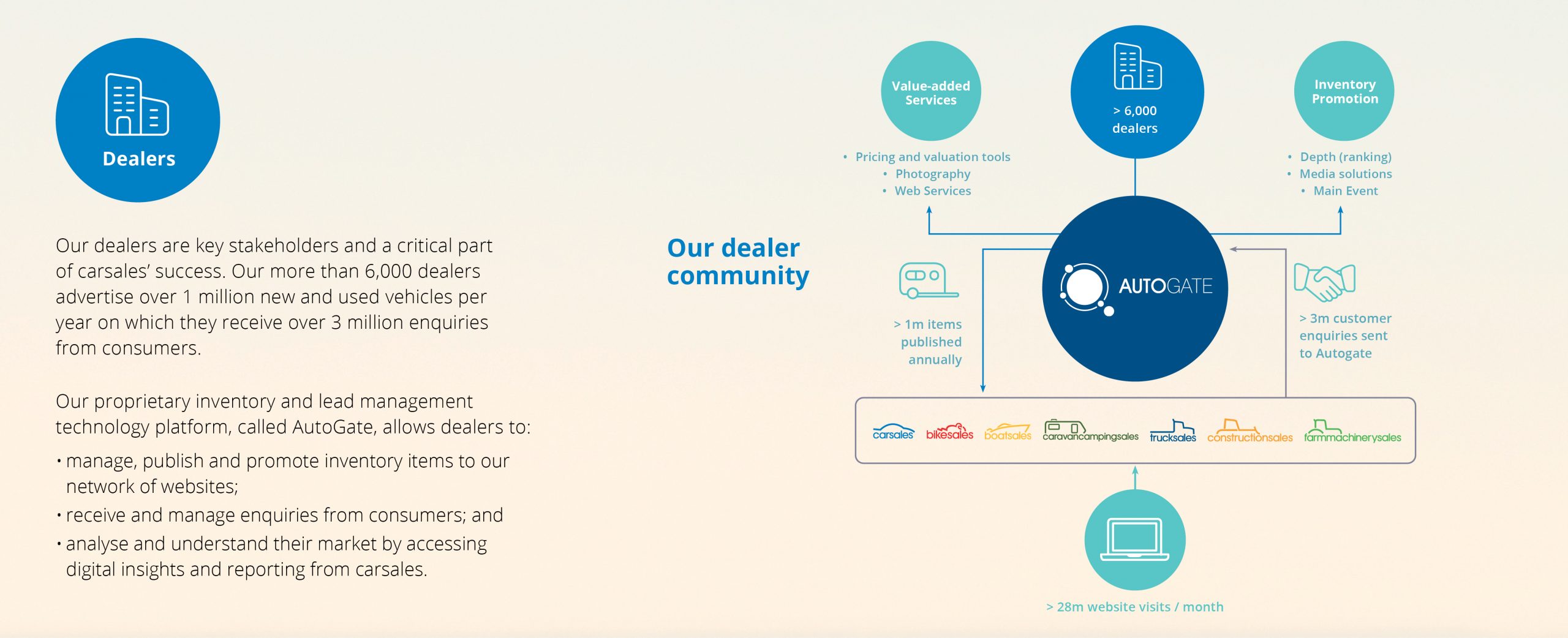 Carsales At a Glance Image 3