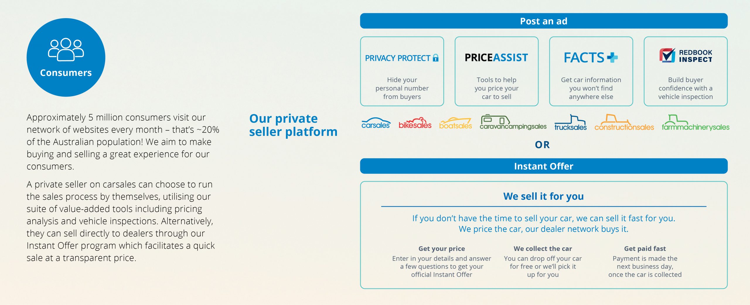 Carsales At a Glance Image 4