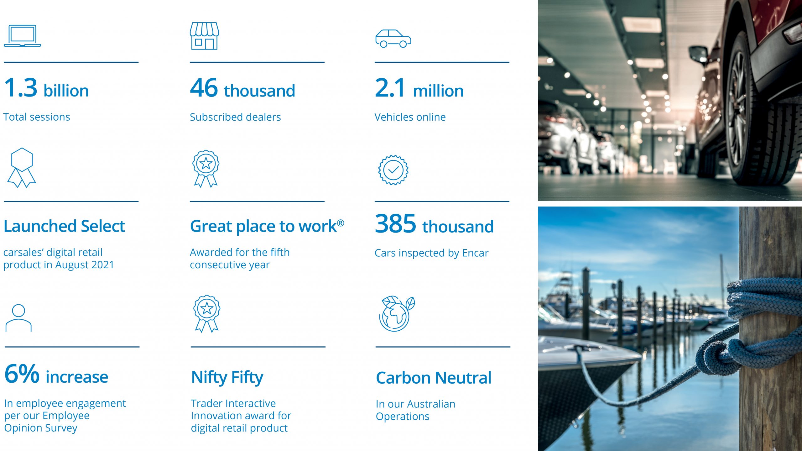 Carsales Financial Highlights Desktop